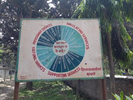 A sign board placed at the Koshi Tappu in eastern Nepal, with various themes surrounding the centre of a wheel.